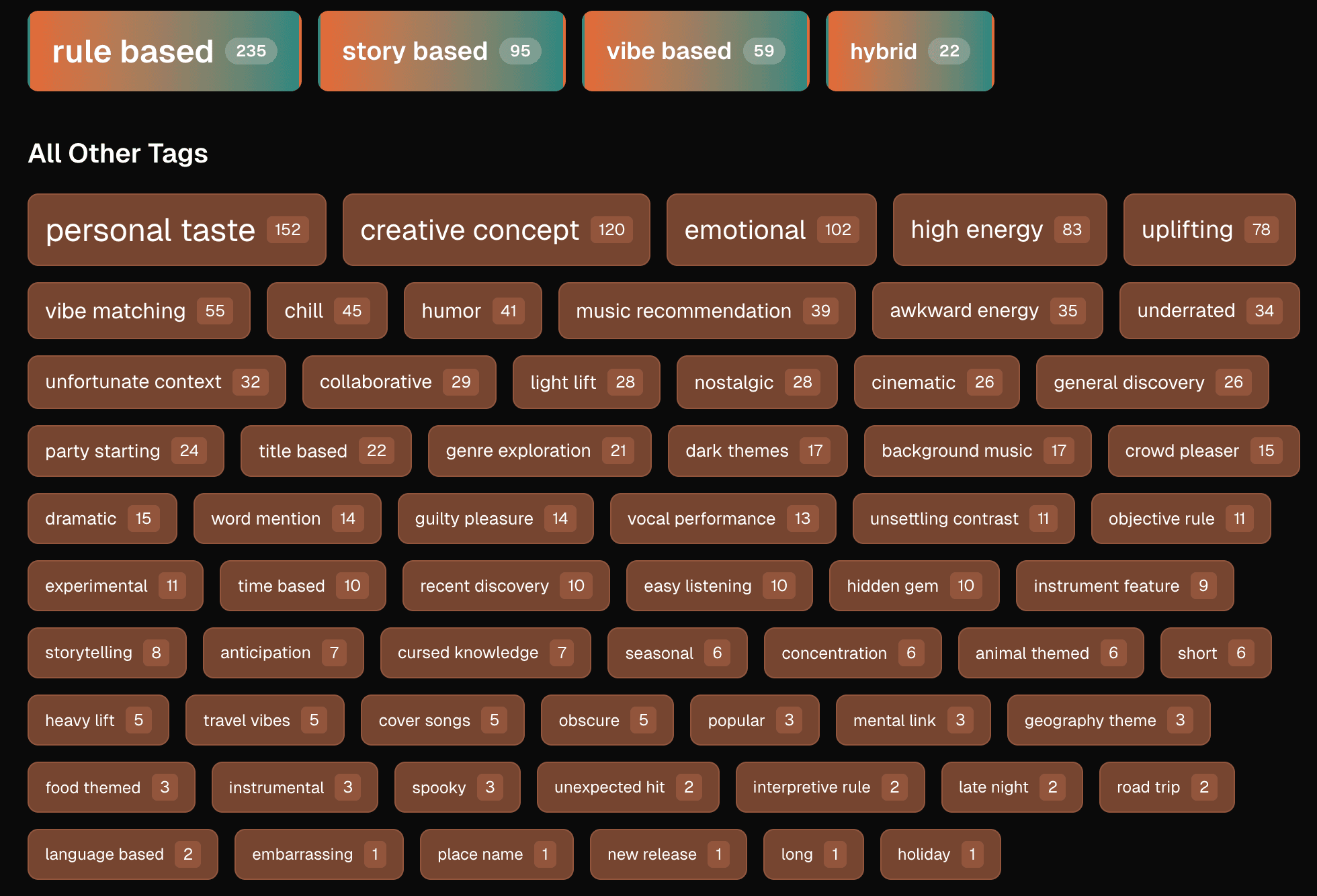 Music League tag cloud showing taxonomy categories and all tags